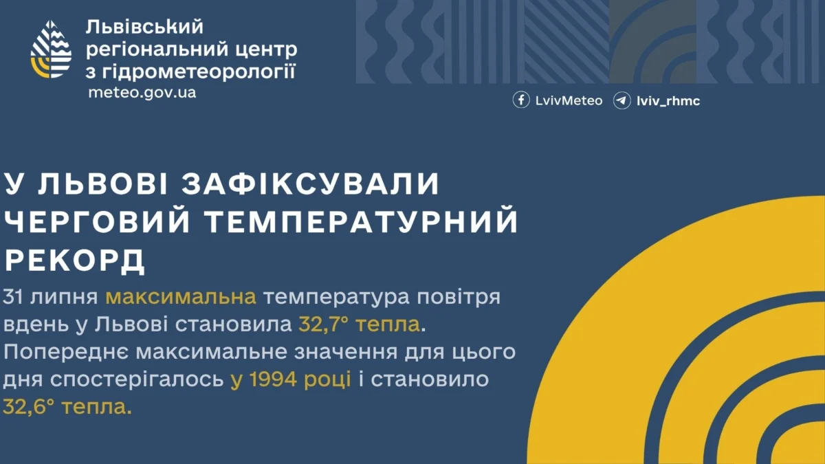 Львівська спека сягнула історичних висот: метеорологи фіксують новий температурний рекорд у місті