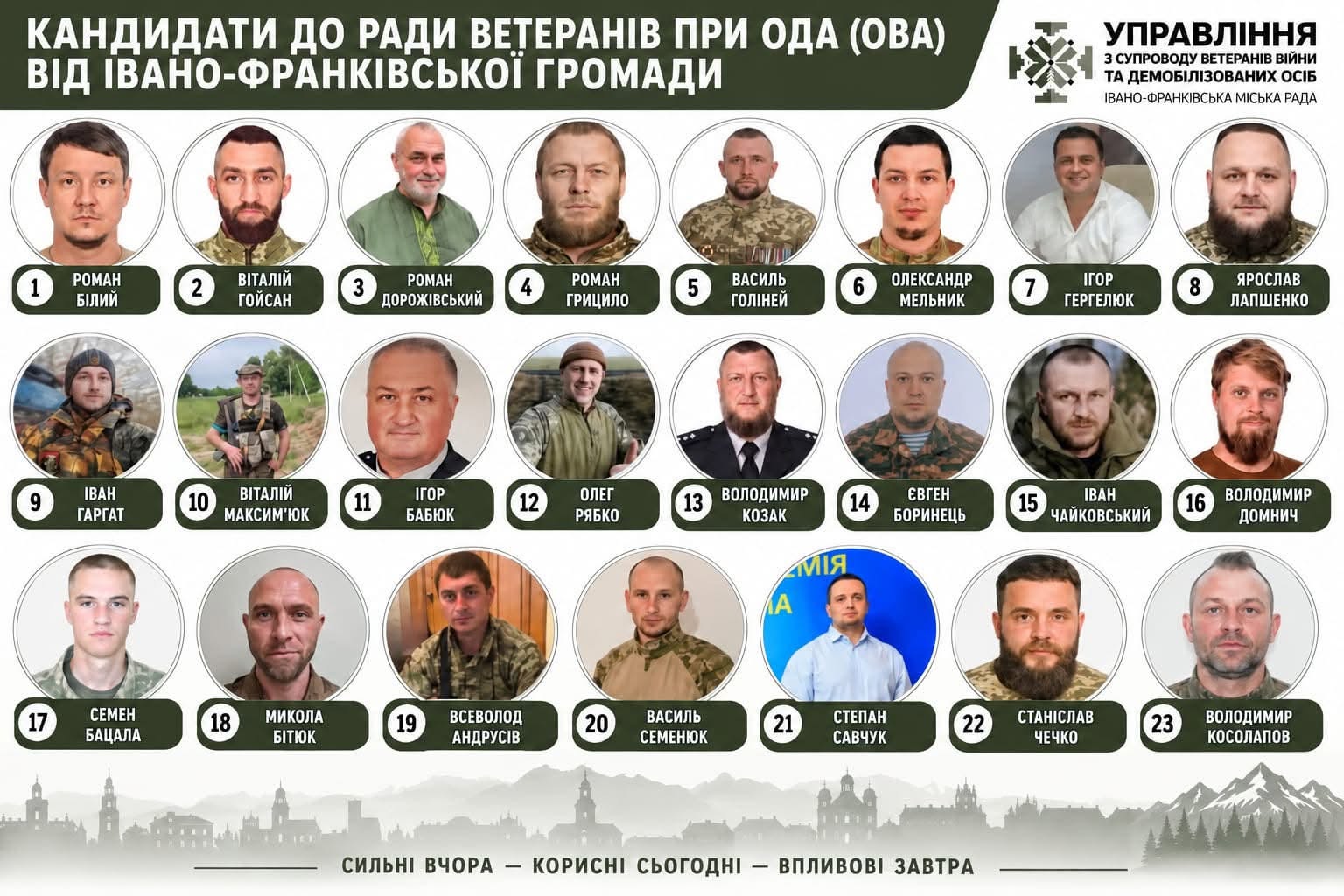 Голоси Франківська: Обрання шістьох ветеранів до місцевої Ради при ОВА